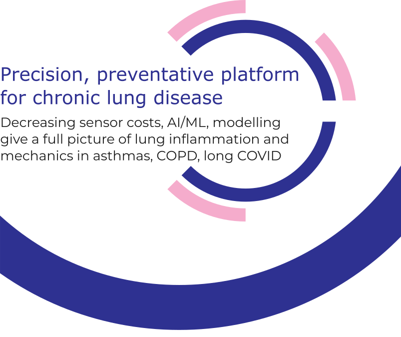 precision, prevention platform for chronic lung disease